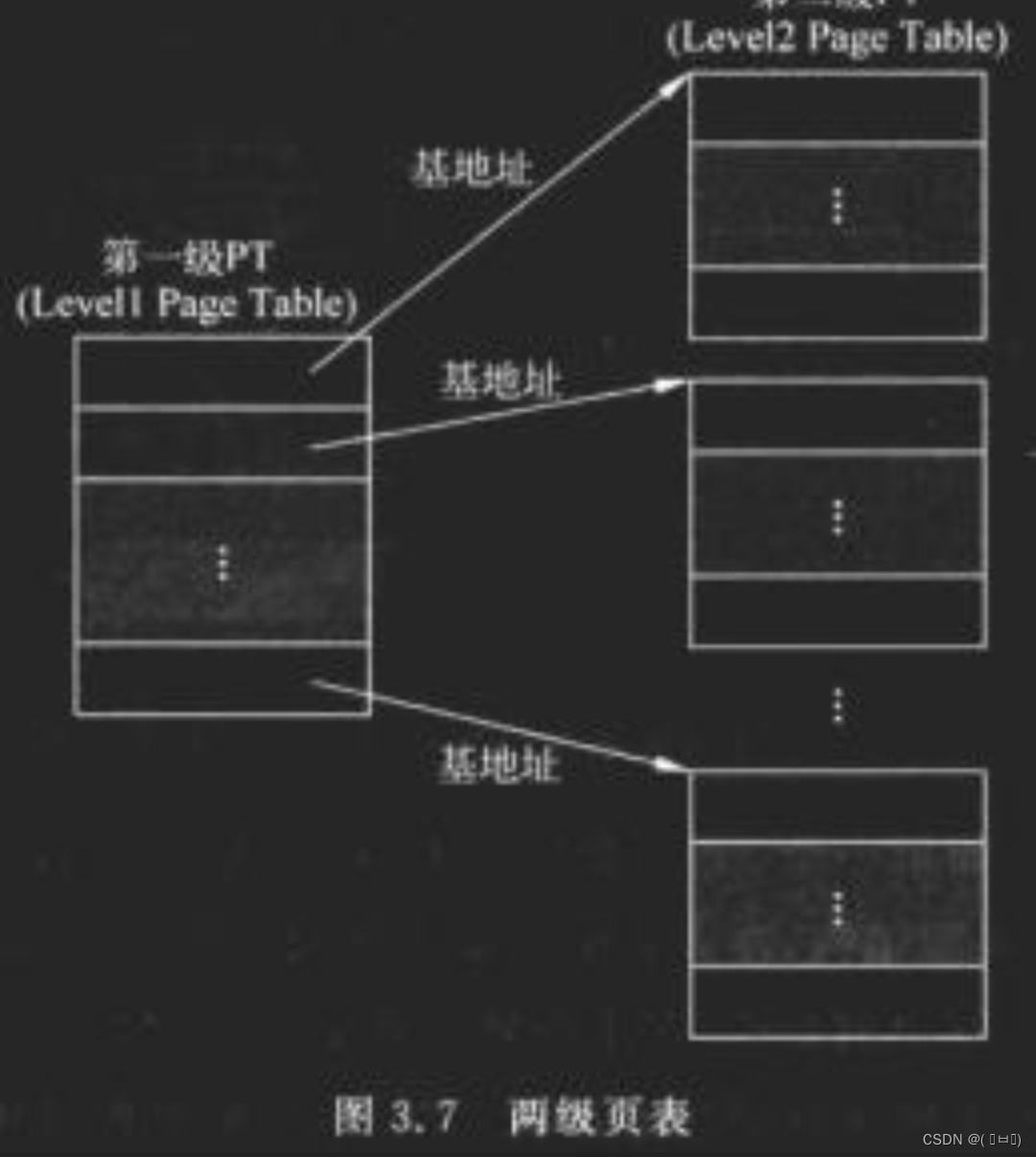 两级页表