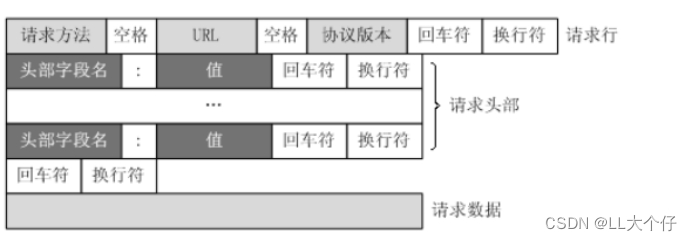 HTTP之cookie基础学习