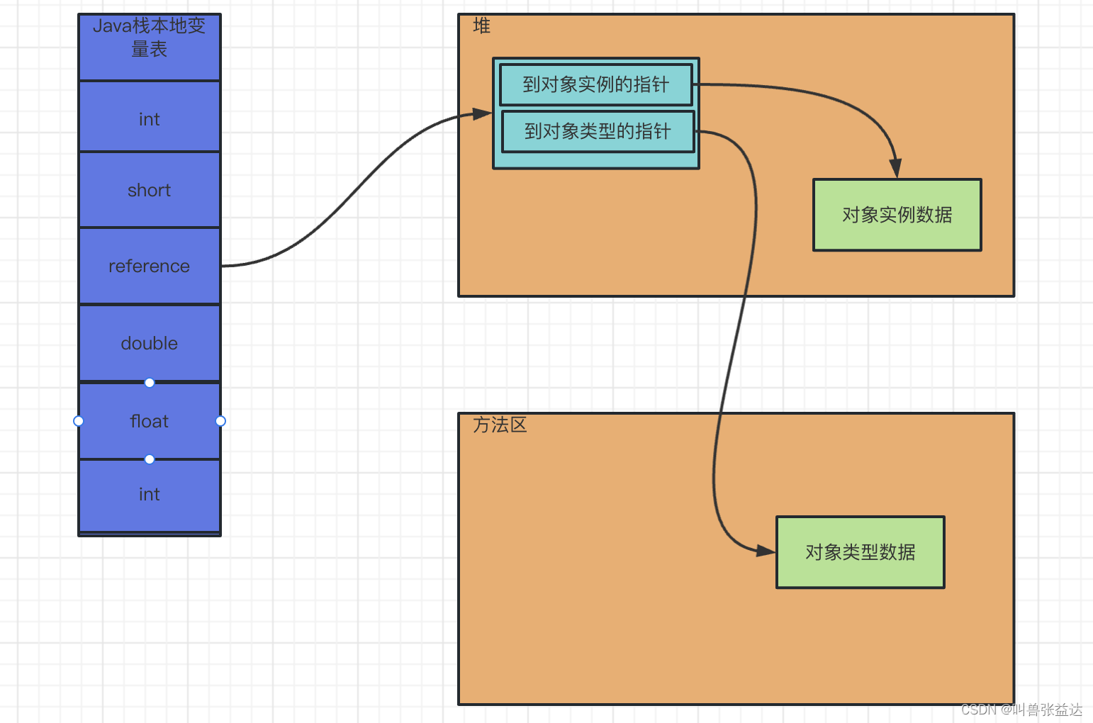 句柄池查找对象方式图