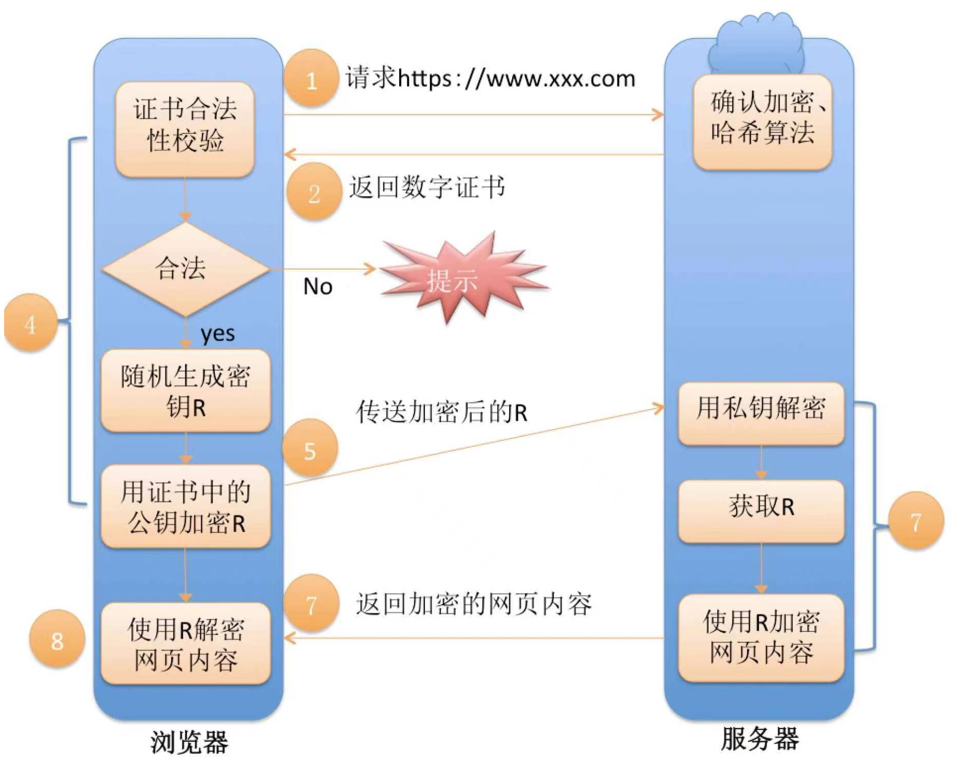 【网络编程】一文带你搞懂HTTPS协议