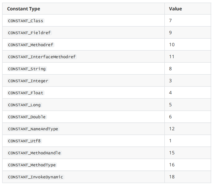 [外链图片转存失败,源站可能有防盗链机制,建议将图片保存下来直接上传(img-EzxN4Kk5-1640177014199)(C:\Users\admin\AppData\Roaming\Typora\typora-user-images\image-20211221234924955.png)]