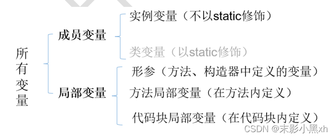 成员变量 vs 局部变量