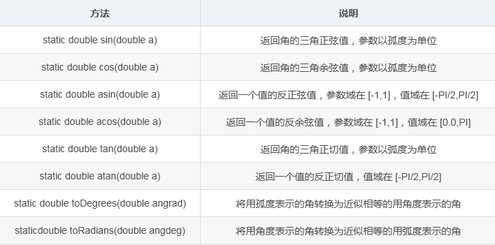 java常用函数_java函数文档大全-CSDN博客