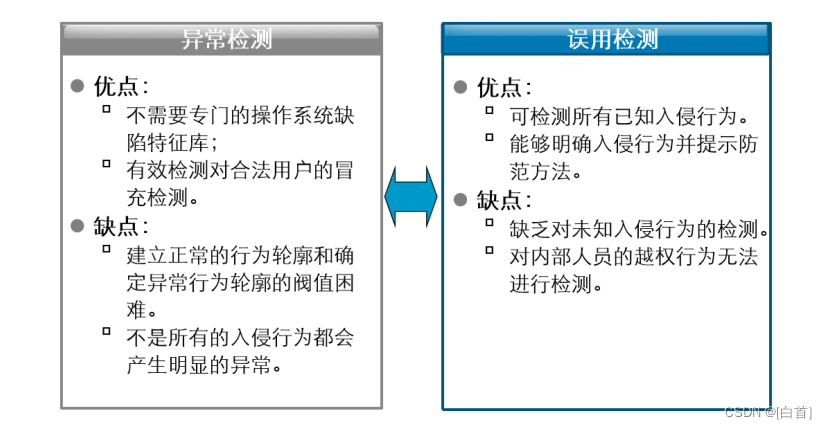 防御第四次作业