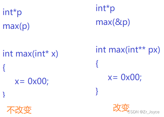 C语言之 单链表1（simply linked list）