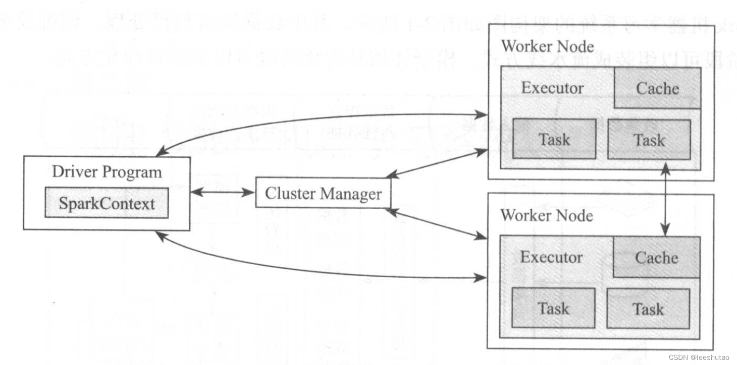 【Scala】SparkContext与SparkSession的区别与联系_sparksession和sparkcontext-CSDN博客