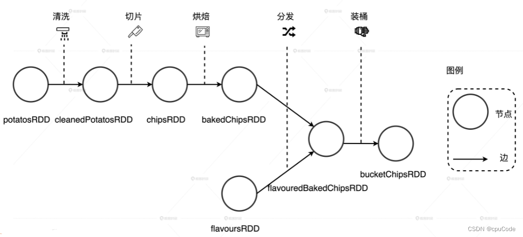 Spark DAG_开源sparkdag-CSDN博客