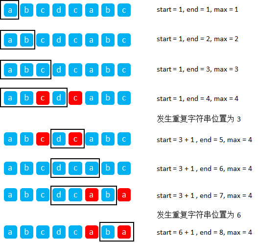 ⭐LeetCode 题库⭐ 3. 无重复字符的最长子串