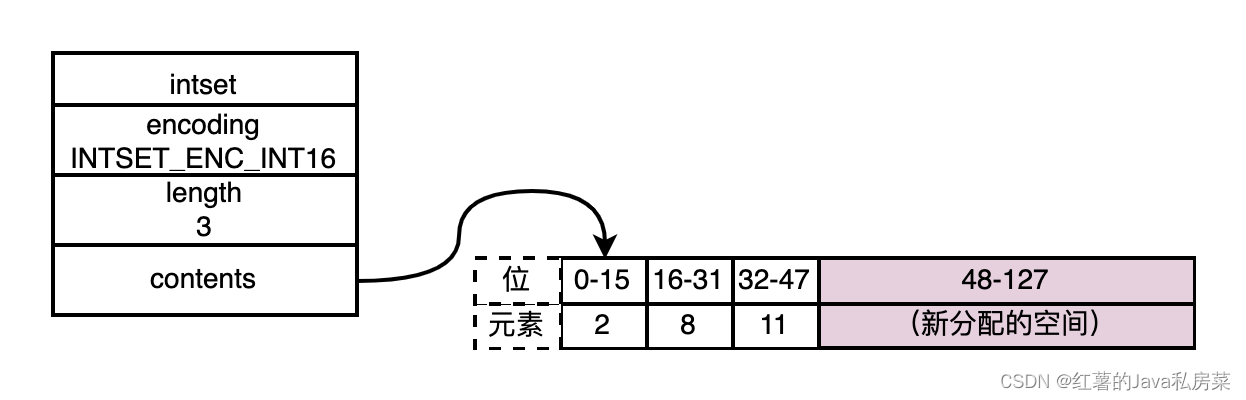 整数集合升级1