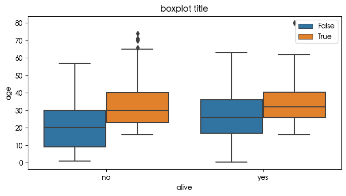 数据分析可视化利器 Matplotlib 和 Seaborn 常用可视化代码合集