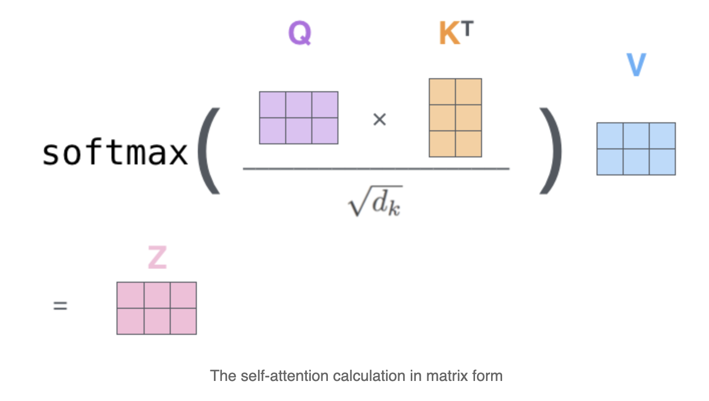 self-attention矩阵形式