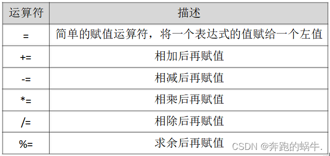 Go 内置运算符