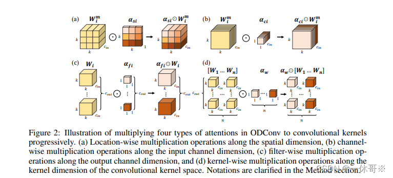 改进YOLOv8： | ICLR 2022 | 涨点神器！Intel提出ODConv：即插即用的动态卷积 | 轻量化涨点创新必备