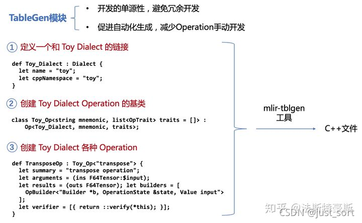 图源知乎法斯特豪斯，为了方便理解借用到这里，侵删