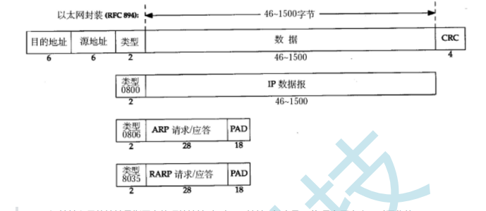 网络五大层介绍，看完你就懂