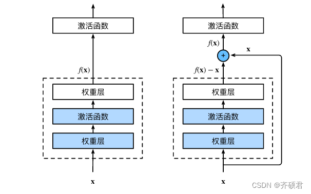 [外链图片转存失败,源站可能有防盗链机制,建议将图片保存下来直接上传(img-CRvKtnD5-1683601931850)(null)]