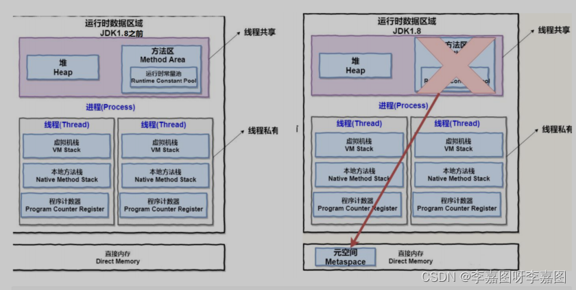 jvm1.7与1.8对比