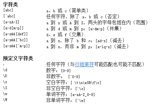 正则表达式(regex)（java）