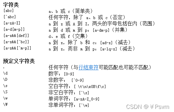 正则表达式(regex)（java）