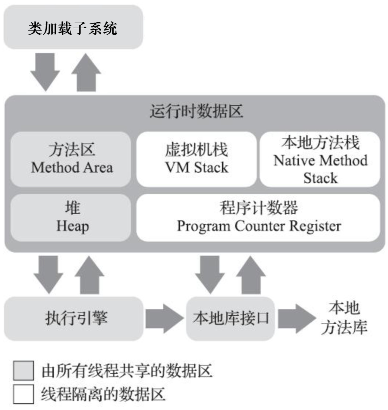 jVM结构