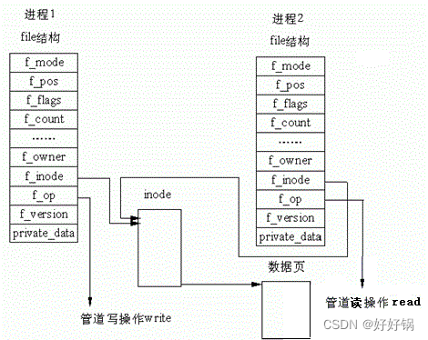 [外链图片转存失败,源站可能有防盗链机制,建议将图片保存下来直接上传(img-aUyvLxqJ-1691281054764)(https://flowus.cn/preview/213b1e32-56a9-47eb-8eff-73cd9fba819b)]