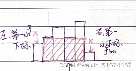 代码随想录算法训练营第58天 | 单调栈 ●739 每日温度 ●496下一个更大元素I ●503下一个更大元素II ●42 接雨水 ●84 柱形图中最大的矩形