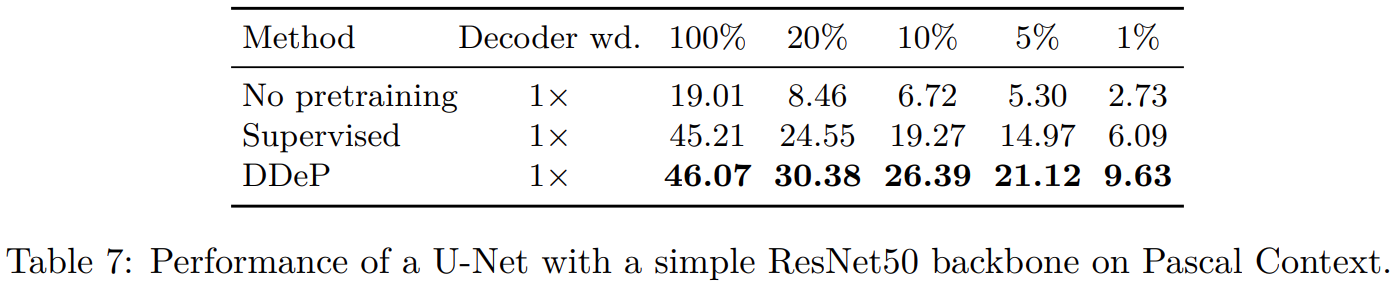 论文阅读——DDeP（cvpr2023）