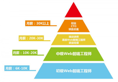 适合女生学的技术有哪些