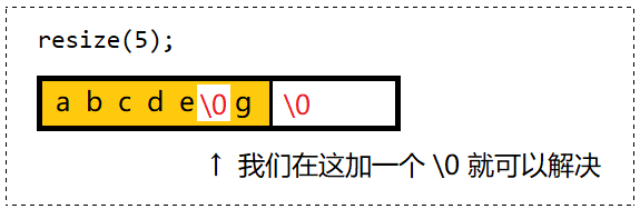 C++要笑着学：模拟实现string类