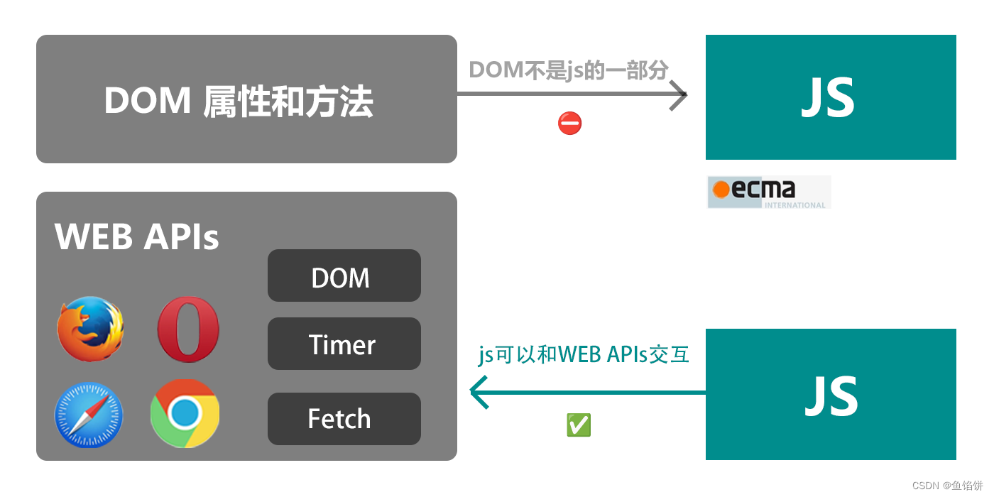 javascript系列之DOM