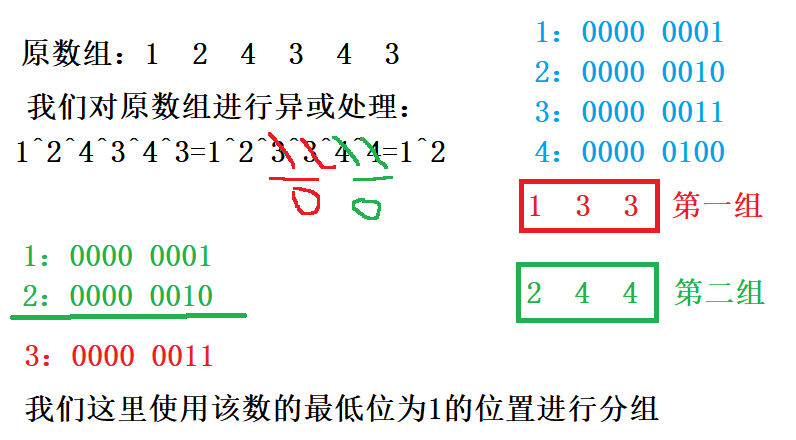 解題思路二:我們可以知道,兩個相同的數進行異或,那麼他們最後的值是0