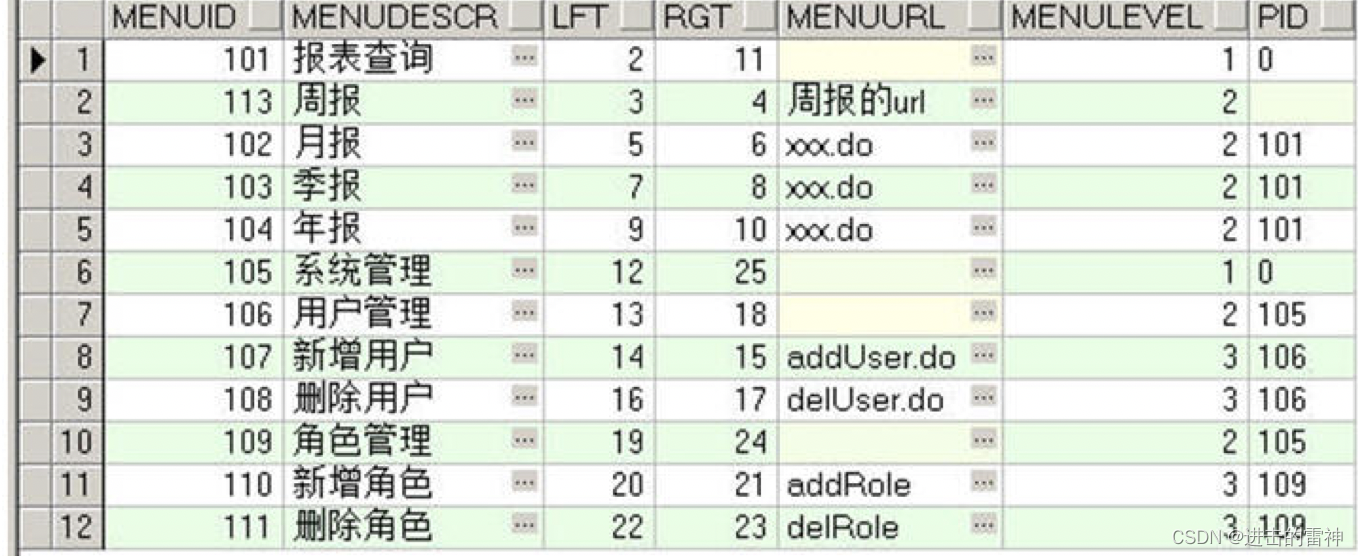 通向架构师的道路之基于数据库的权限系统的设计