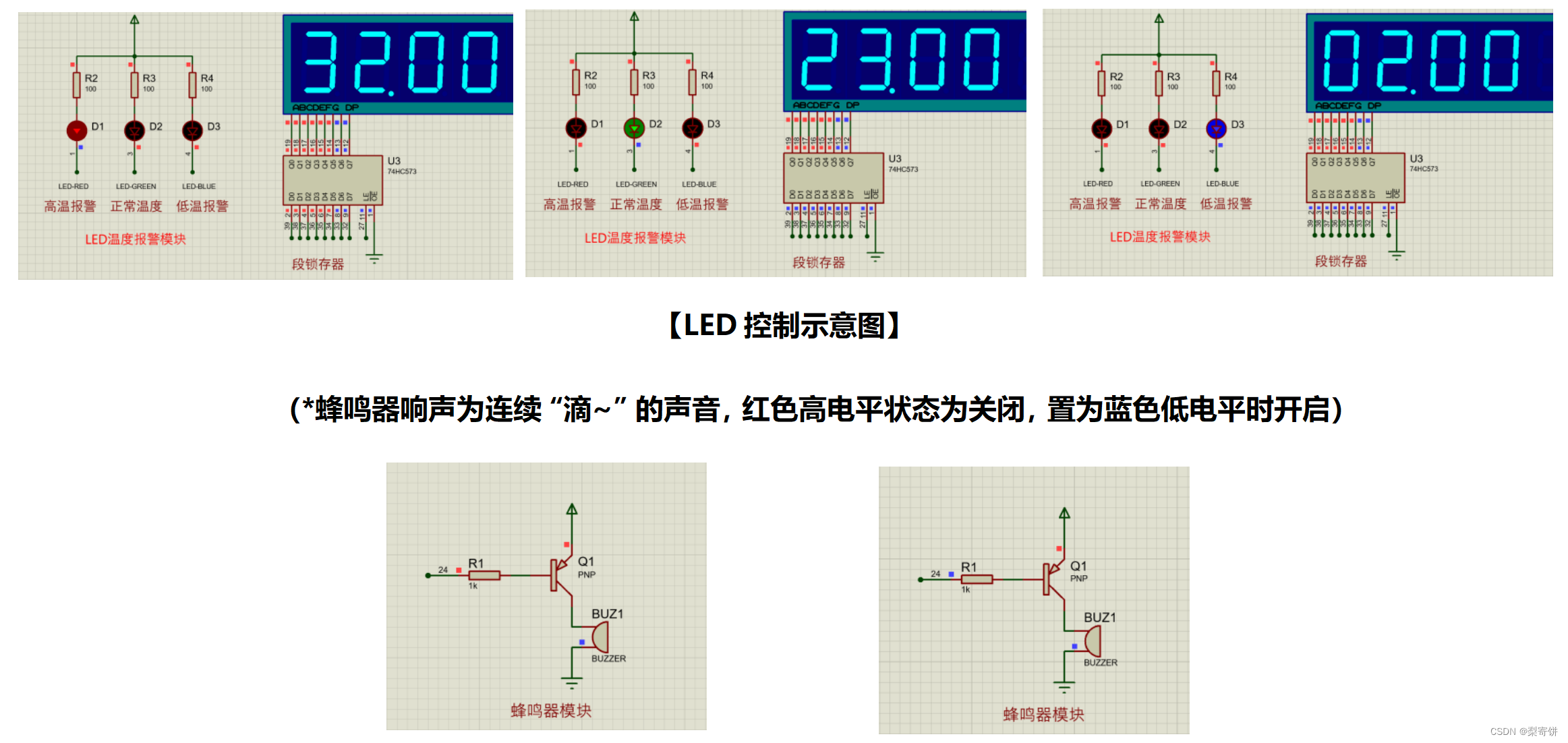 灯和蜂鸣器;当温度小于10度时,自动打开蓝色led和蜂鸣器,常温状态下