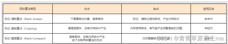 JVM面试题-1