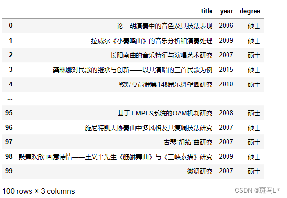 用豆瓣电影和掌桥科研练习网页解析的三种方式——正则、Xpath和bs4