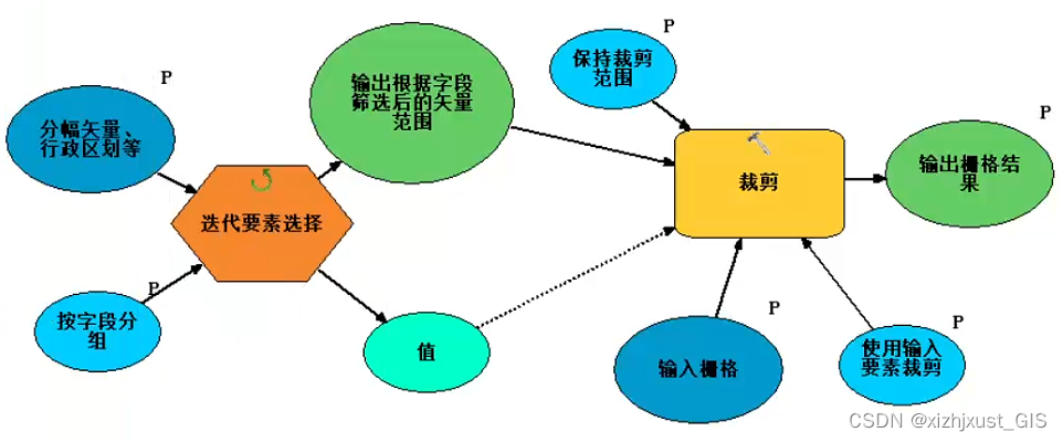 ArGIS Engine专题（16）之GP工具实现影像批量复制重采样和按矢量范围批量裁剪