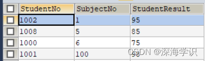 result表