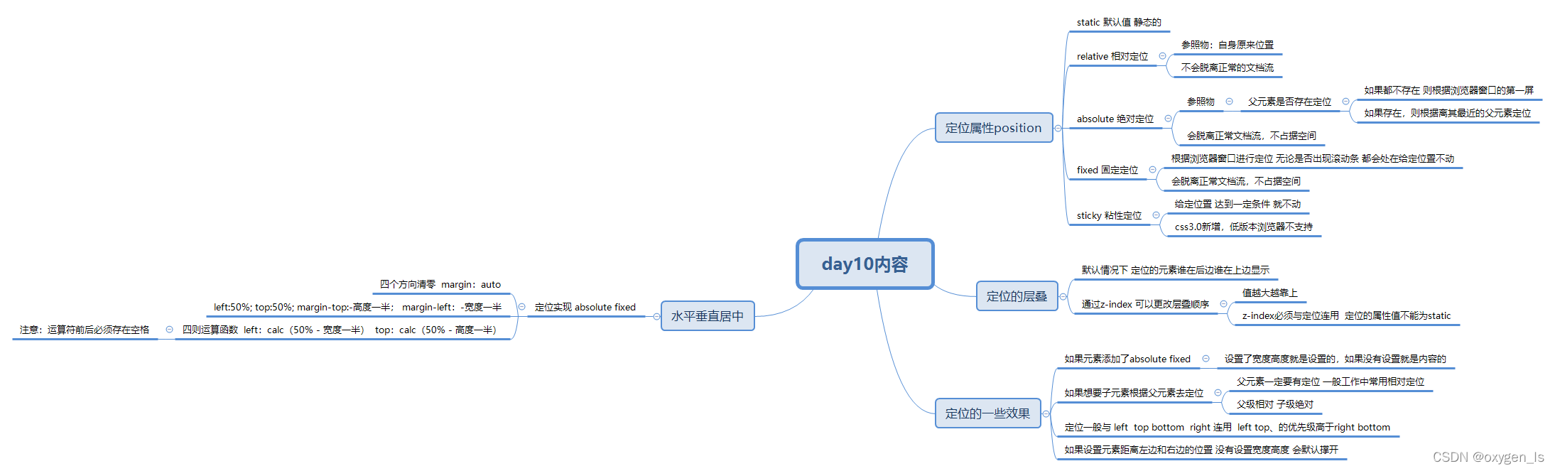 day10复习