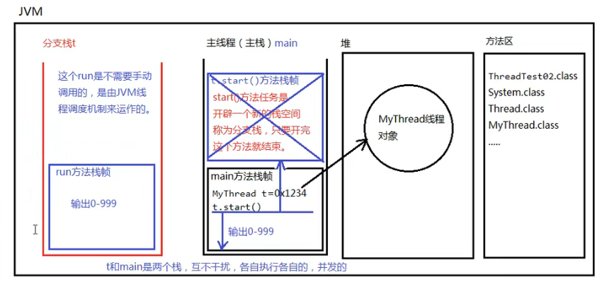 [外链图片转存失败,源站可能有防盗链机制,建议将图片保存下来直接上传(img-tfADnjeu-1645706524757)(C:\Users\17614\AppData\Roaming\Typora\typora-user-images\image-20220208100037370.png)]