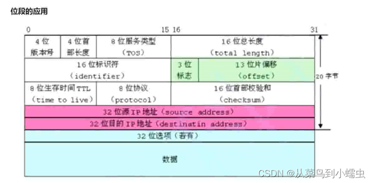 结构体——位段