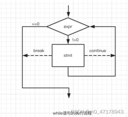 while执行流程