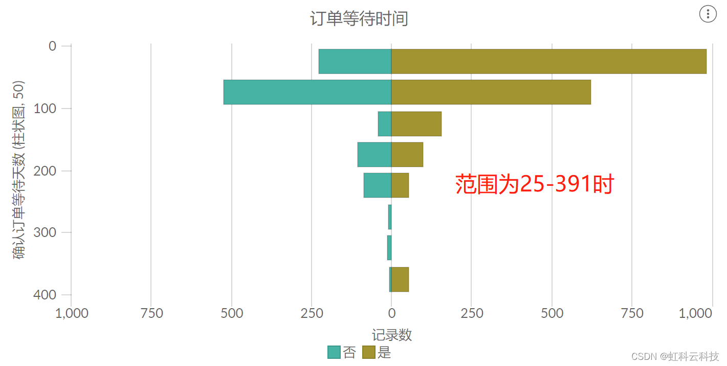 虹科案例｜虹科Visokio商业智能平台在疫后帮酒店业打好翻身仗！