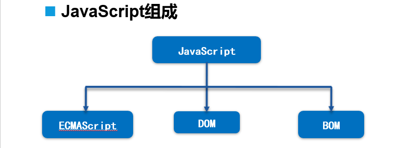 JavaScript 快速入门手册