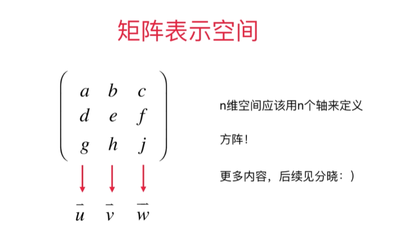 线性代数感悟之3 矩阵列视角之矩阵表示空间