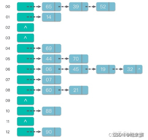 为什么redis中提供hash数据类型？