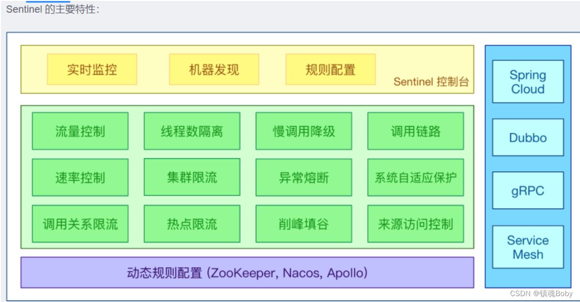 [外链图片转存失败,源站可能有防盗链机制,建议将图片保存下来直接上传(img-CAkB8ZVQ-1670857125865)(png/image-20220516214152756.png)]