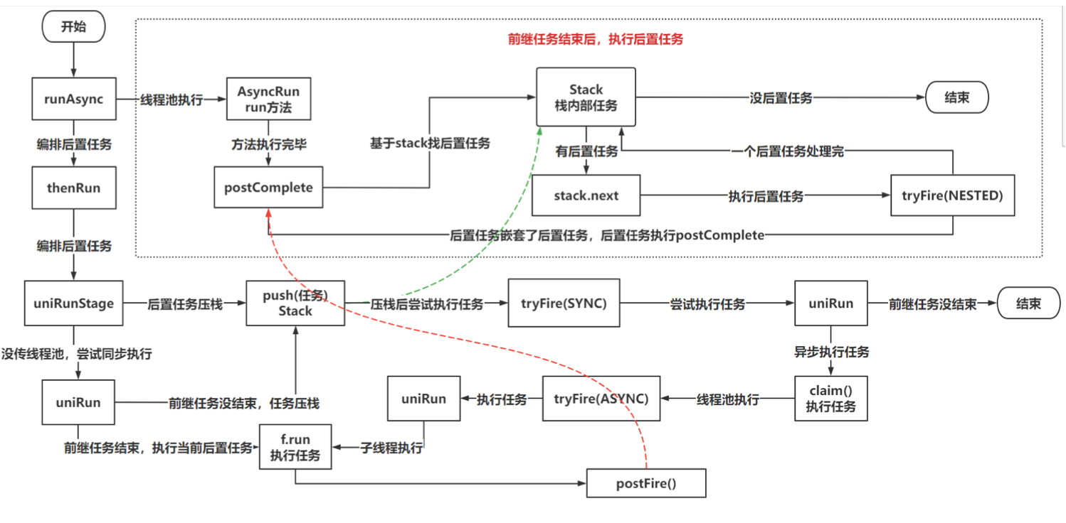 八、异步编程