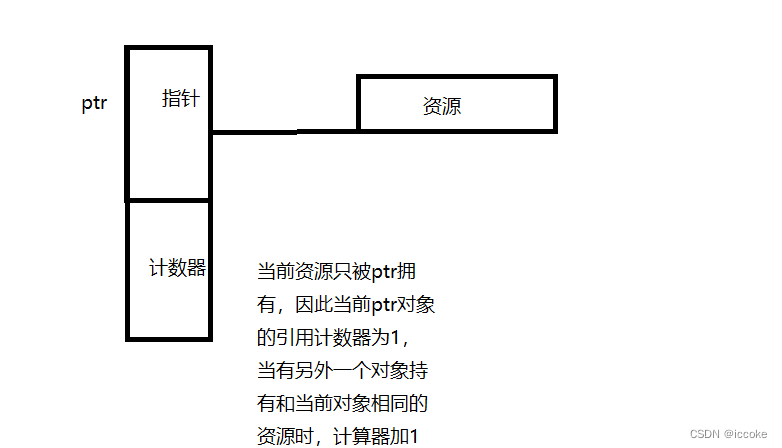 智能指针详解