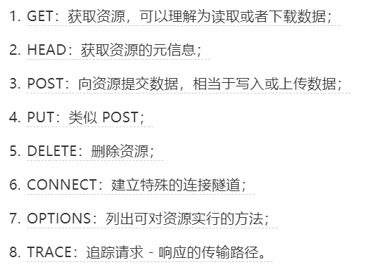 http-05-如何理解请求方法