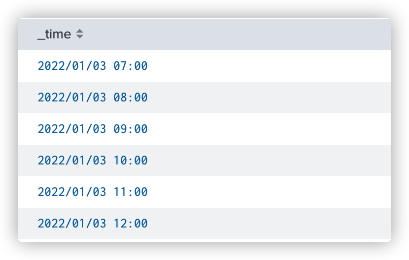 SPL timechart_splunk timechartCSDN博客
